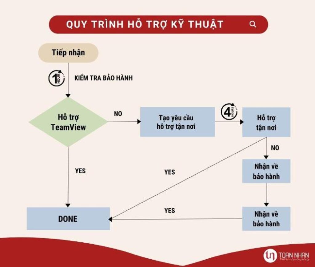 Chính sách 2
