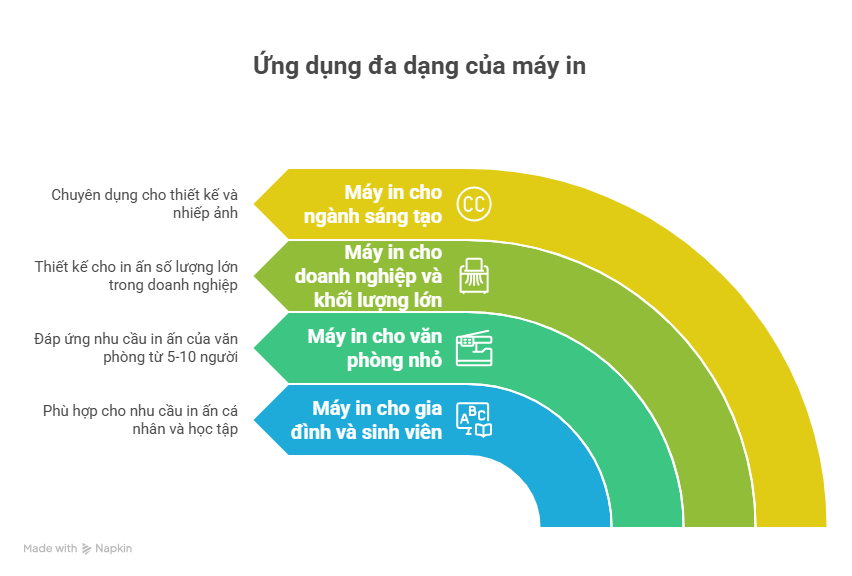 So sánh máy in laser màu và máy in phun: Loại nào tiết kiệm hơn? 8 So sánh máy in laser màu và máy in phun: Loại nào tiết kiệm hơn?