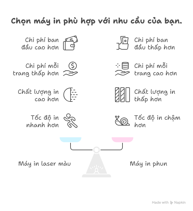 So sánh máy in laser màu và máy in phun: Loại nào tiết kiệm hơn? 7 So sánh máy in laser màu và máy in phun: Loại nào tiết kiệm hơn?