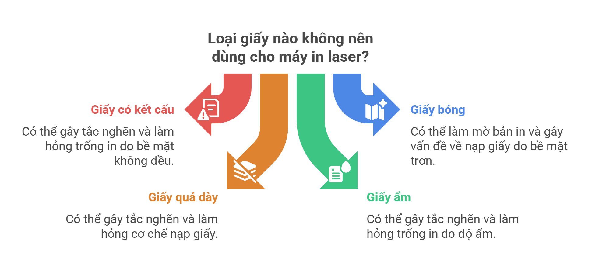 Loại Giấy Cho Máy In Laser: Hướng Dẫn Toàn Diện Đảm Bảo In Đẹp Và Tiết Kiệm 4 Loại Giấy Cho Máy In Laser: Hướng Dẫn Toàn Diện Đảm Bảo In Đẹp Và Tiết Kiệm