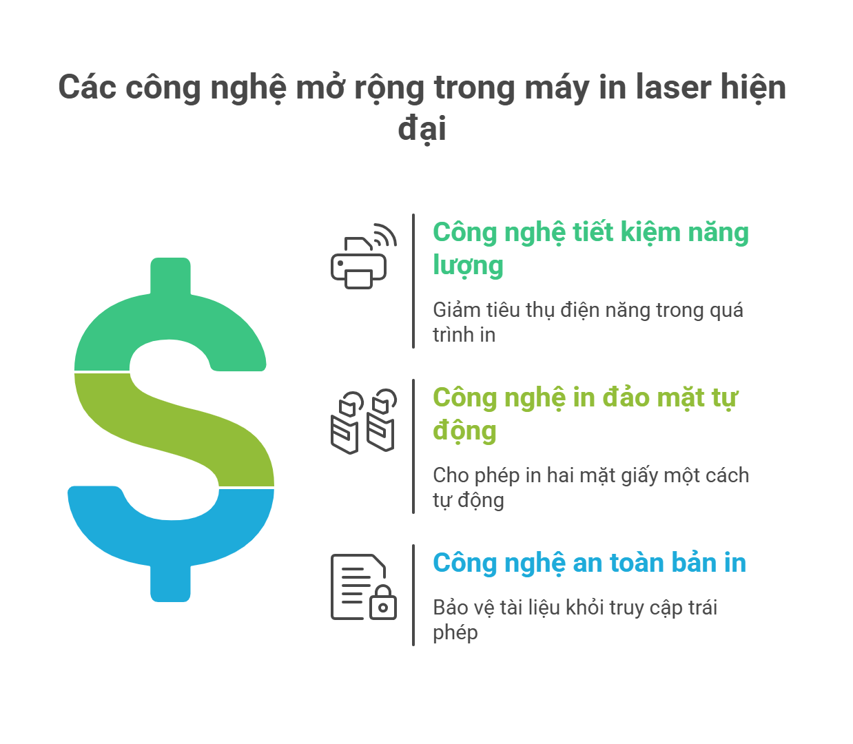 HƯỚNG DẪN TOÀN TẬP: NGUYÊN LÝ MÁY IN LASER VÀ LÝ DO 87% DOANH NGHIỆP CHỌN LASER