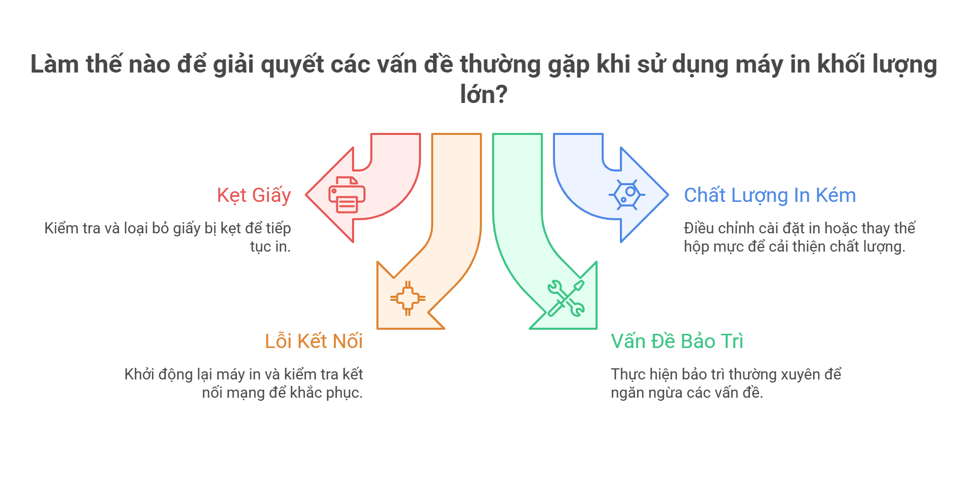 Máy In Laser Nào Phù Hợp Cho Nhu Cầu In Ấn Số Lượng Lớn? 7 Máy In Laser Nào Phù Hợp Cho Nhu Cầu In Ấn Số Lượng Lớn?