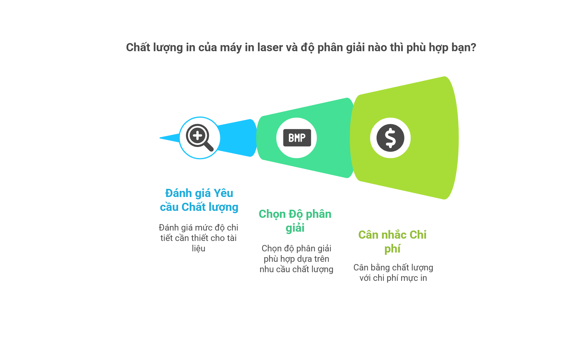 Chất lượng in của máy in laser và độ phân giải nào thì phù hợp bạn? 3 Chất lượng in của máy in laser và độ phân giải nào thì phù hợp bạn?