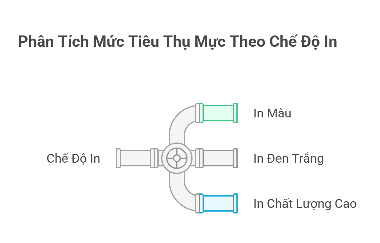 Chi Phí Mực Toner Máy In Laser: Nên Thay Mới Hay Nạp Lại Để Tiết Kiệm?