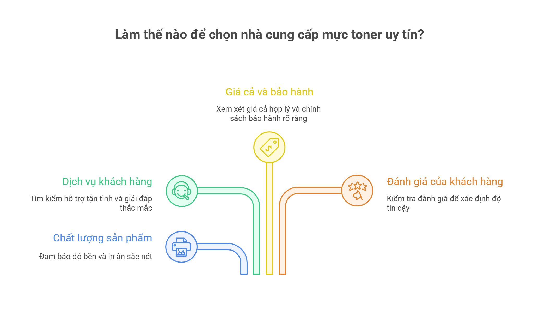 Chi Phí Mực Toner Máy In Laser: Nên Thay Mới Hay Nạp Lại Để Tiết Kiệm?