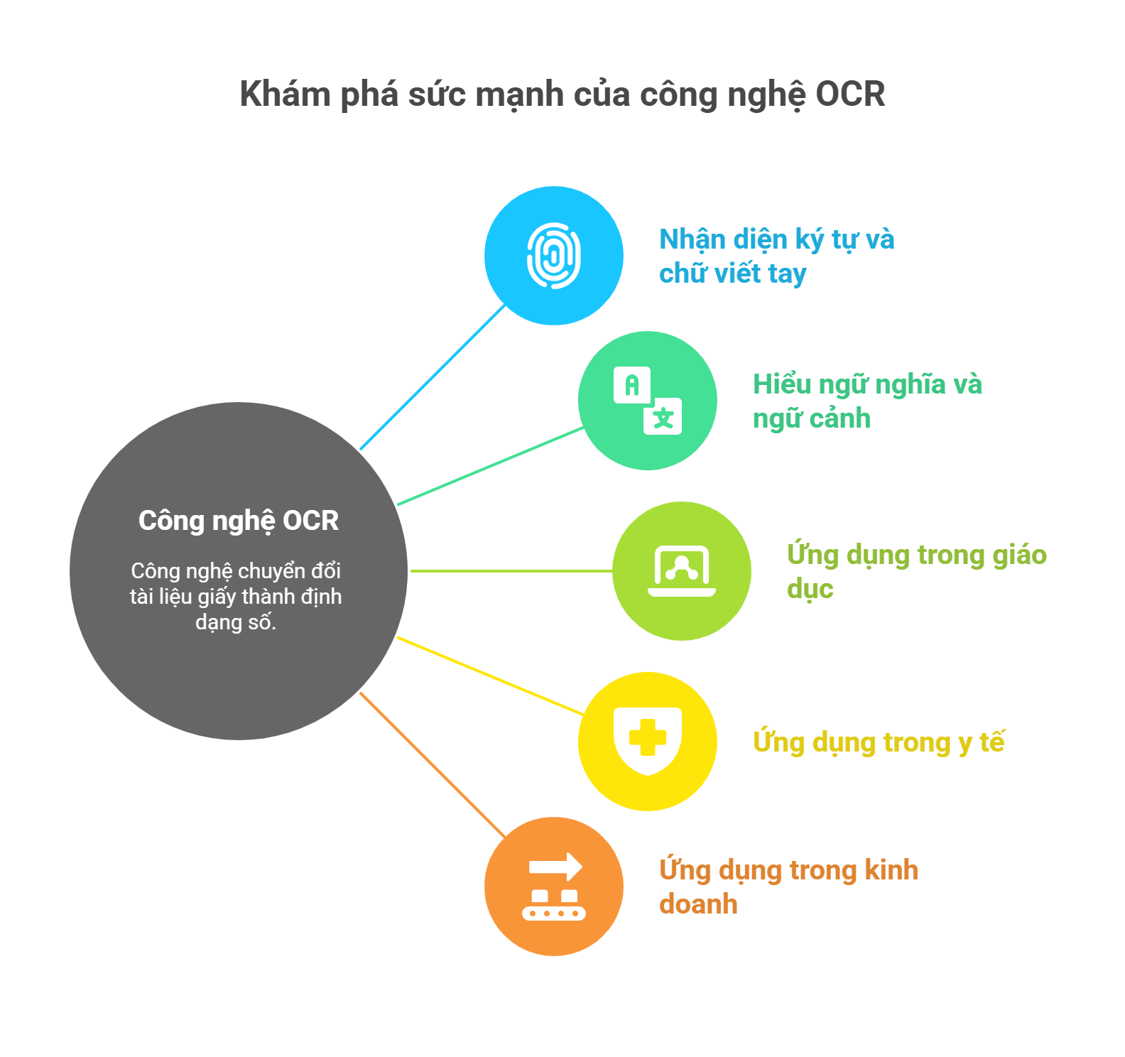 Tính năng máy in laser đa chức năng là gì? Cẩm nang toàn diện 2025 4 Tính năng máy in laser đa chức năng là gì? Cẩm nang toàn diện 2025