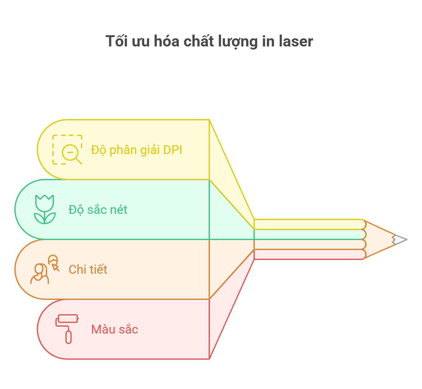 Chất lượng in của máy in laser và độ phân giải nào thì phù hợp bạn? 4 Chất lượng in của máy in laser và độ phân giải nào thì phù hợp bạn?