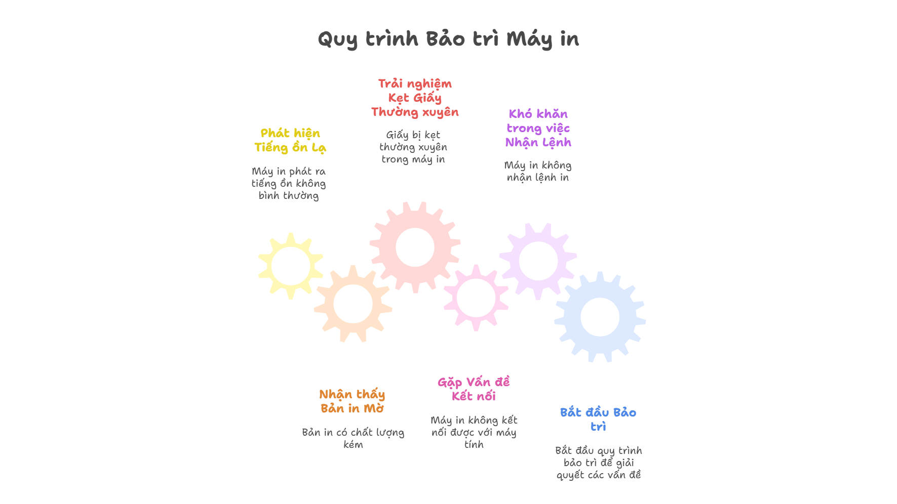 Các Mẹo Bảo Trì Máy In Laser Đúng Cách – Hướng Dẫn Toàn Diện