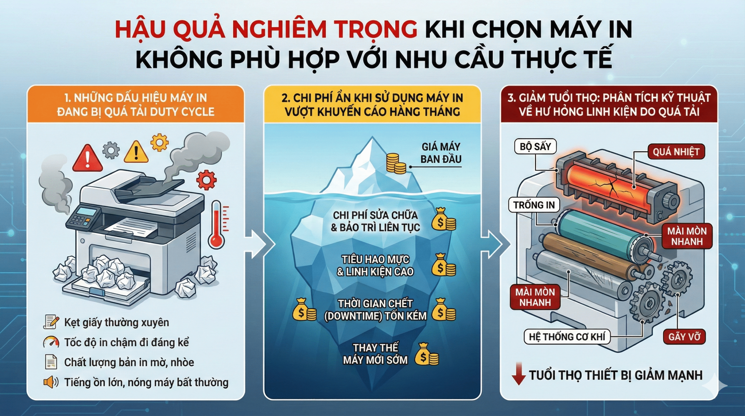 Monthly Duty Cycle Là Gì? Tại Sao Doanh Nghiệp Cần Quan Tâm?