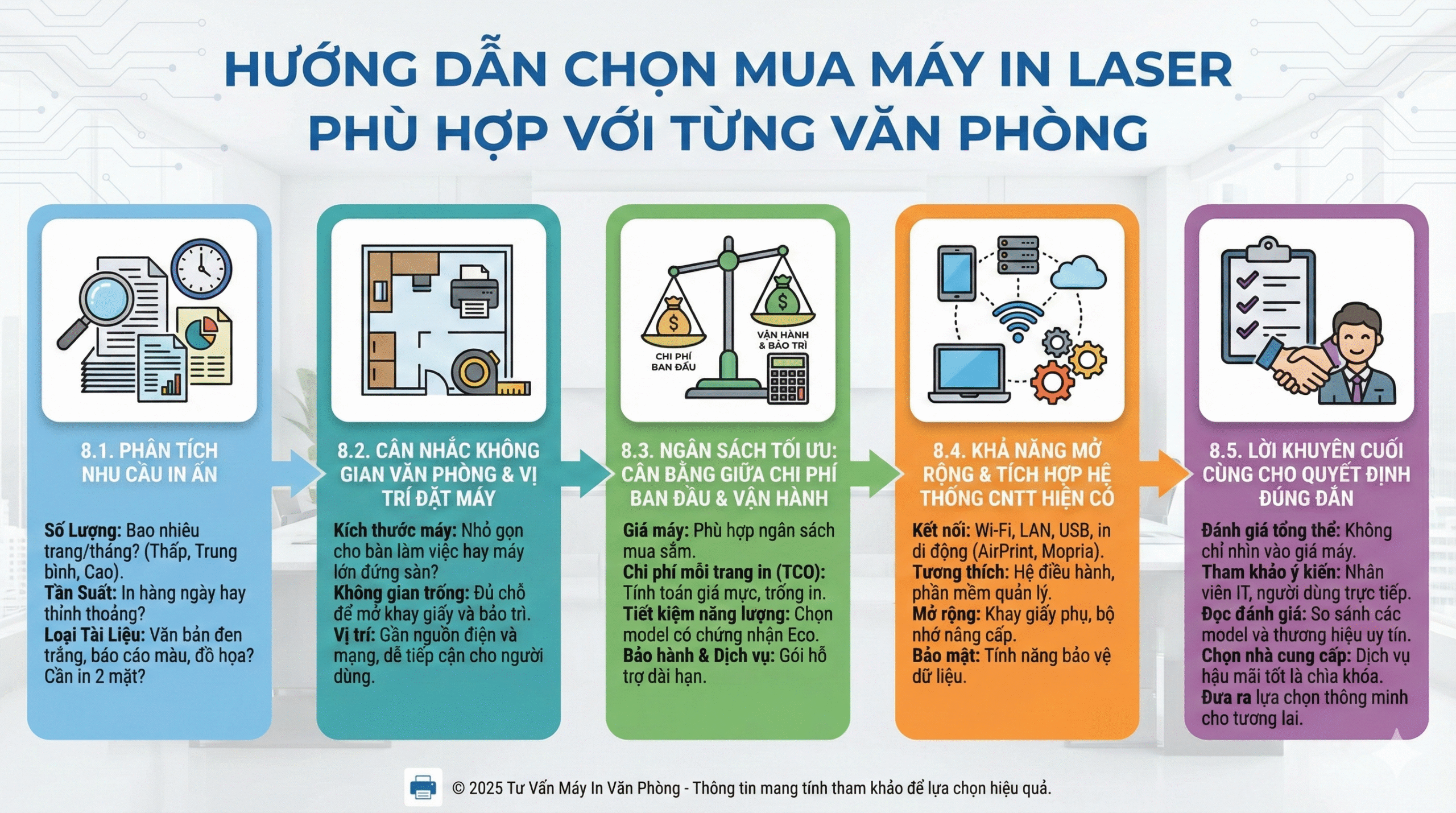 Top 15 Máy In Laser Tốt Nhất Cho Văn Phòng 2025: Đánh Giá Chi Tiết & So Sánh 6 Top 15 Máy In Laser Tốt Nhất Cho Văn Phòng 2025: Đánh Giá Chi Tiết & So Sánh