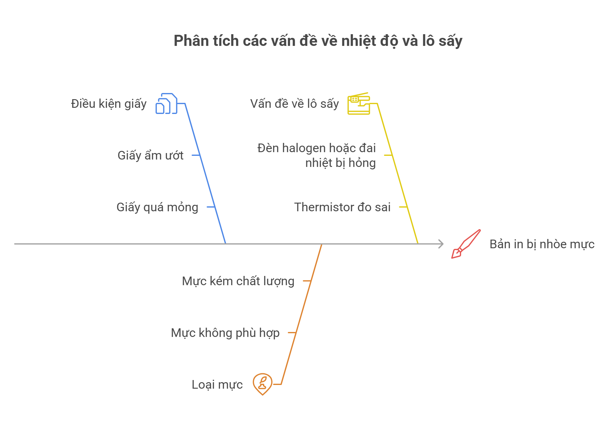Hướng Dẫn Khắc Phục Sự Cố Máy In Laser Hiệu Quả Tại Nhà