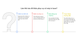 Hướng Dẫn Khắc Phục Sự Cố Máy In Laser Hiệu Quả Tại Nhà