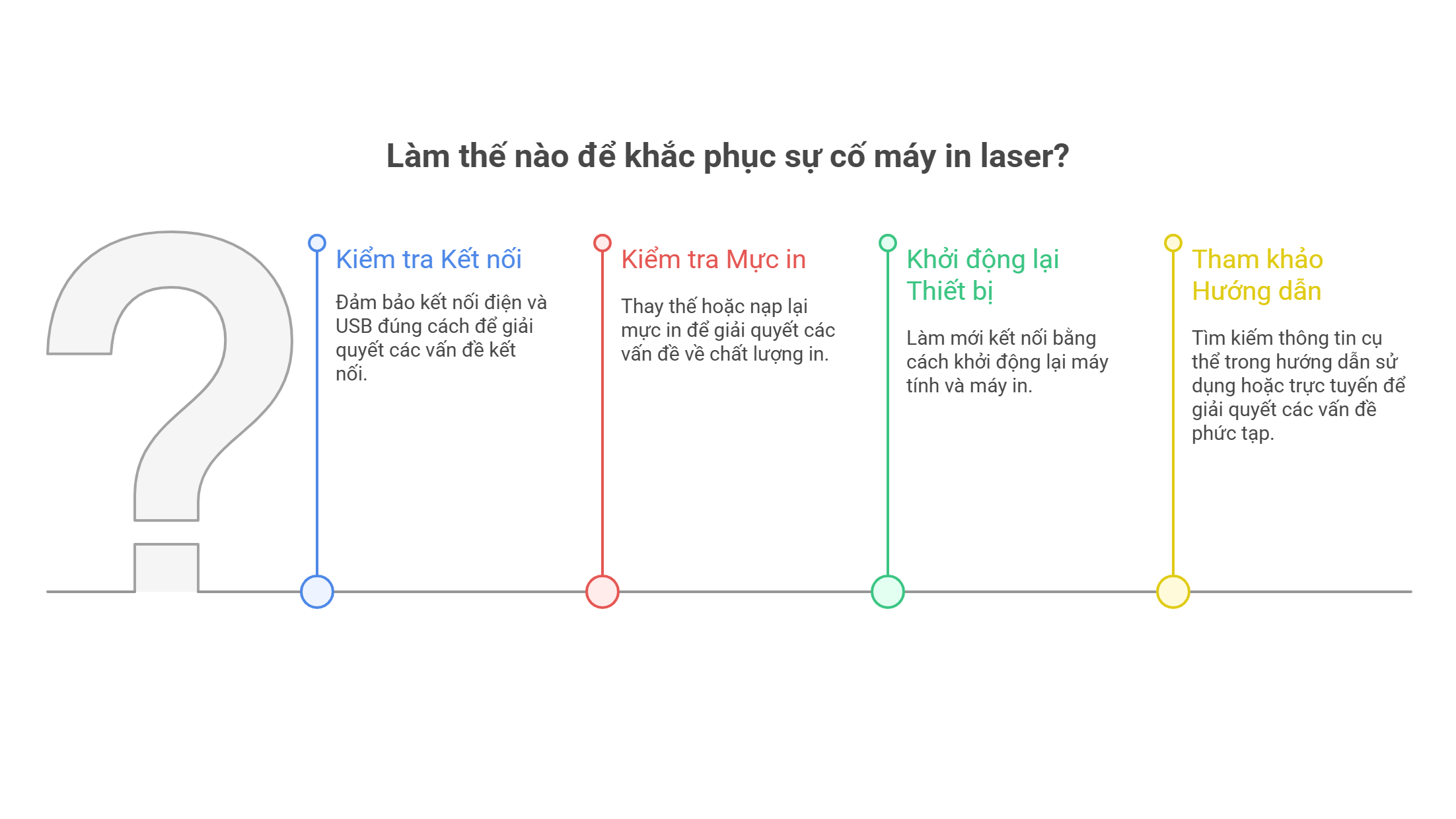Hướng Dẫn Khắc Phục Sự Cố Máy In Laser Hiệu Quả Tại Nhà