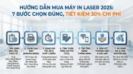 Hướng Dẫn Mua Máy In Laser 2025: 7 Bước Chọn Đúng, Tiết Kiệm 30% Chi Phí