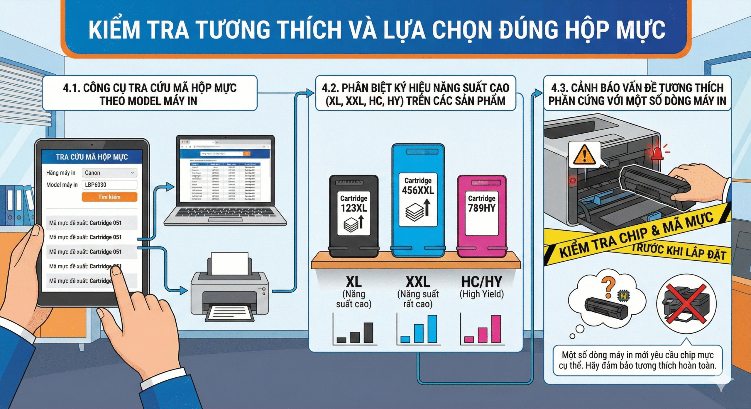 Hộp mực năng suất cao - Hướng dẫn mua sắm và tối ưu chi phí 10 Hộp mực năng suất cao – Hướng dẫn mua sắm và tối ưu chi phí