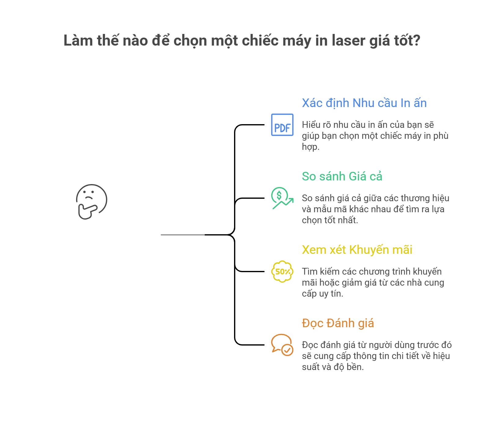 Máy In Laser Giá Cả Phải Chăng: Hướng Dẫn Chọn Mua Thông Minh 2025 7 Máy In Laser Giá Cả Phải Chăng: Hướng Dẫn Chọn Mua Thông Minh 2025