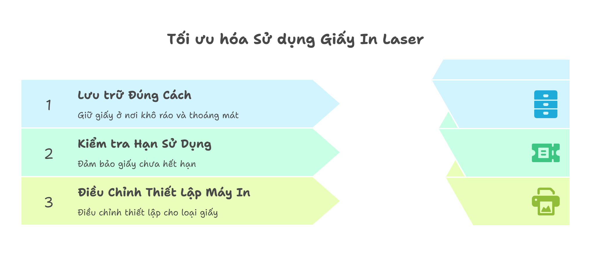 Loại Giấy Cho Máy In Laser: Hướng Dẫn Toàn Diện Đảm Bảo In Đẹp Và Tiết Kiệm 5 Loại Giấy Cho Máy In Laser: Hướng Dẫn Toàn Diện Đảm Bảo In Đẹp Và Tiết Kiệm