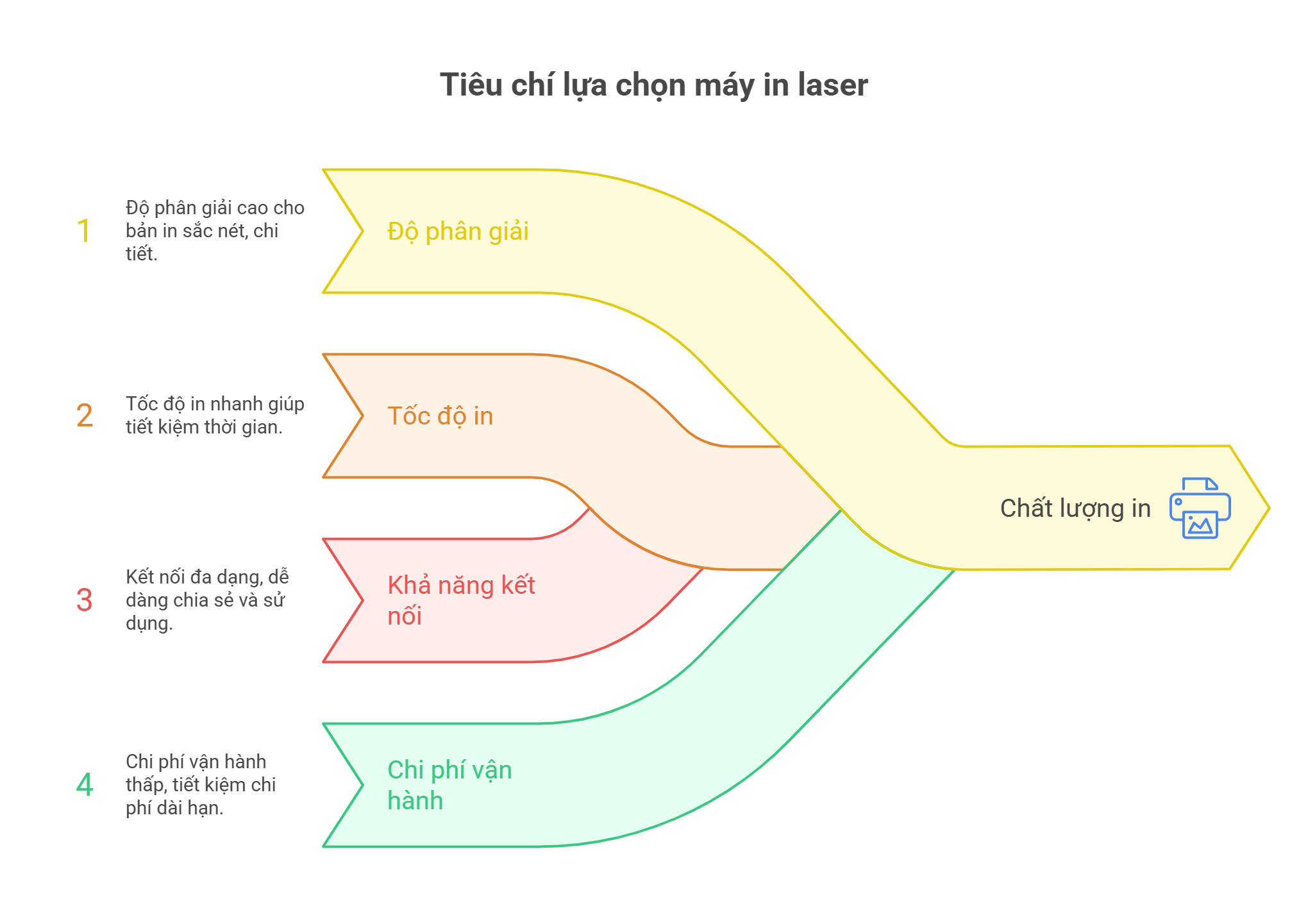 Chất lượng in của máy in laser và độ phân giải nào thì phù hợp bạn? 5 Chất lượng in của máy in laser và độ phân giải nào thì phù hợp bạn?