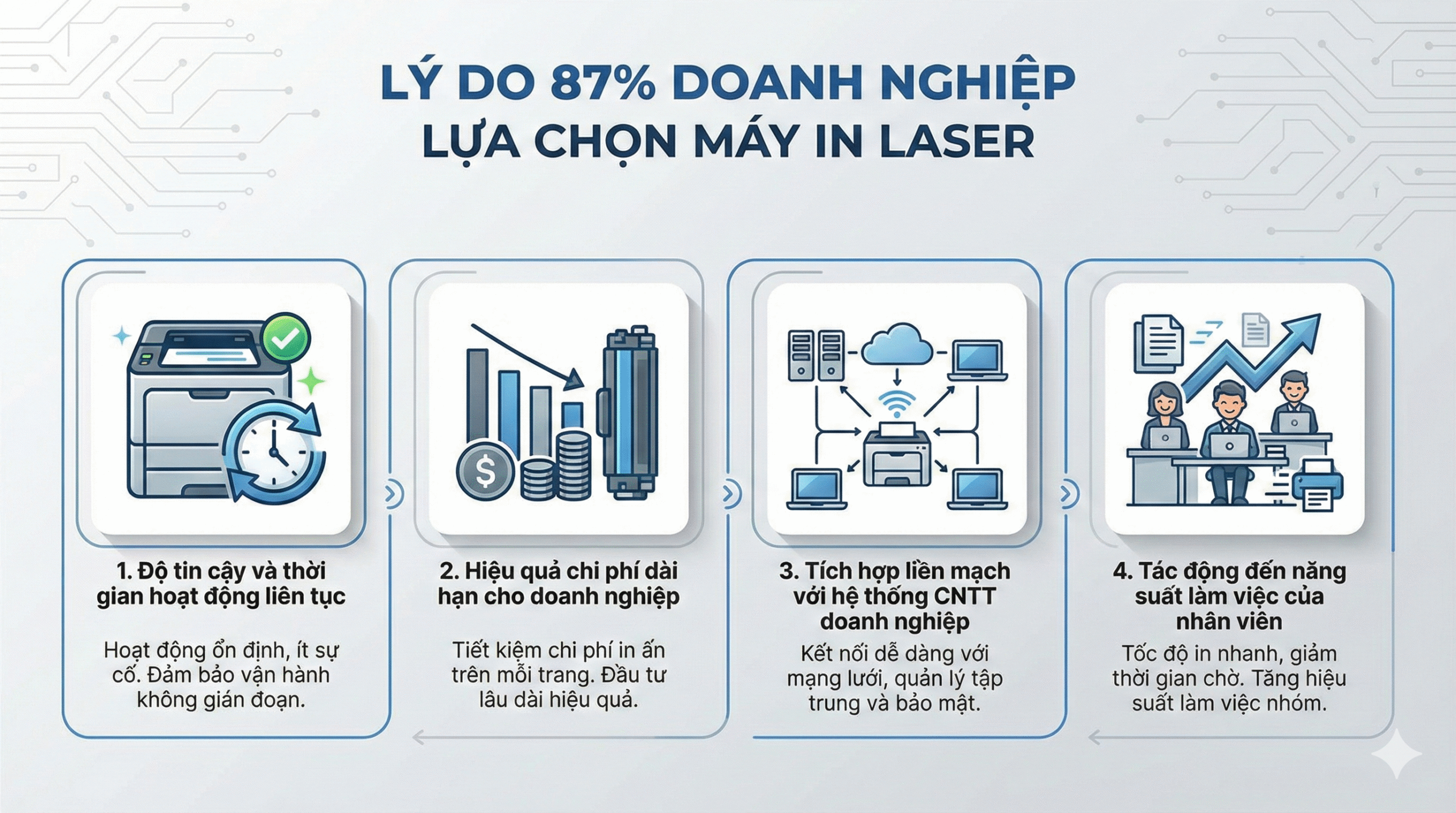 Hướng dẫn toàn tập: Nguyên lý máy in laser và lý do 87% doanh nghiệp chọn laser