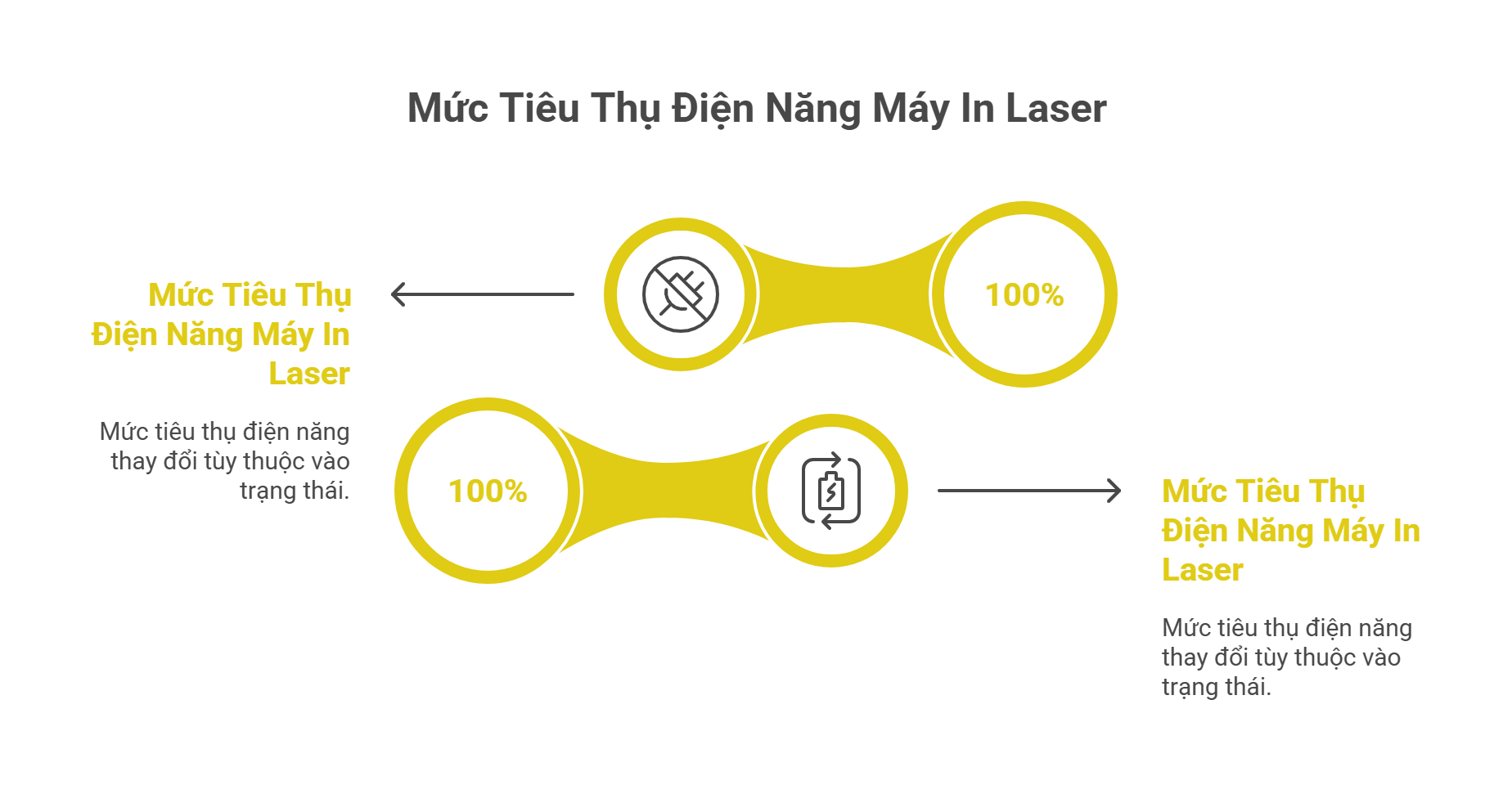 Máy In Laser Có Tốn Điện Không? Mức Tiêu Thụ Điện Năng Thực Tế Là Bao Nhiêu W? 2 Máy In Laser Có Tốn Điện Không? Mức Tiêu Thụ Điện Năng Thực Tế Là Bao Nhiêu W?