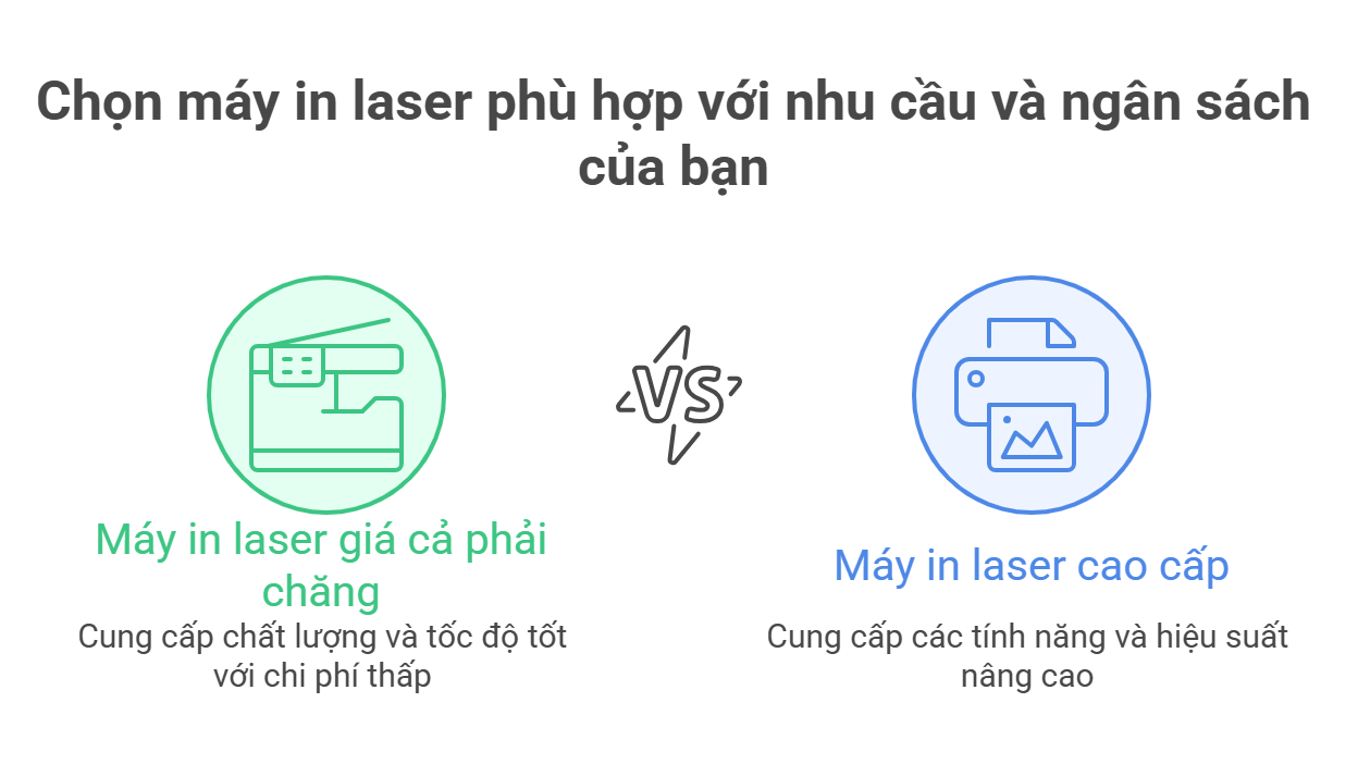 Máy In Laser Giá Cả Phải Chăng: Hướng Dẫn Chọn Mua Thông Minh 2025 4 Máy In Laser Giá Cả Phải Chăng: Hướng Dẫn Chọn Mua Thông Minh 2025