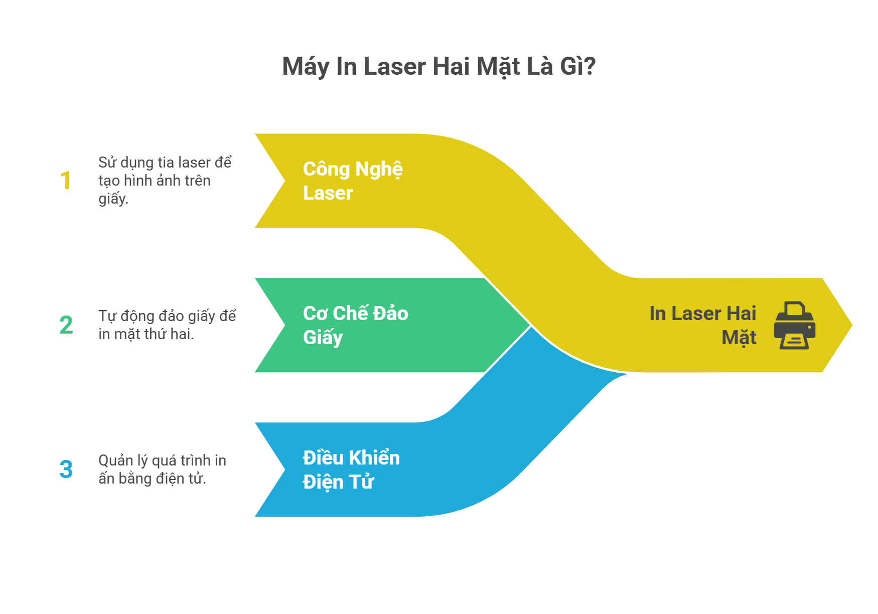 Ưu Điểm Nổi Bật Của Máy In Laser Hai Mặt: Giải Pháp Tối Ưu Cho Doanh Nghiệp Hiện Đại 9 Ưu Điểm Nổi Bật Của Máy In Laser Hai Mặt: Giải Pháp Tối Ưu Cho Doanh Nghiệp Hiện Đại