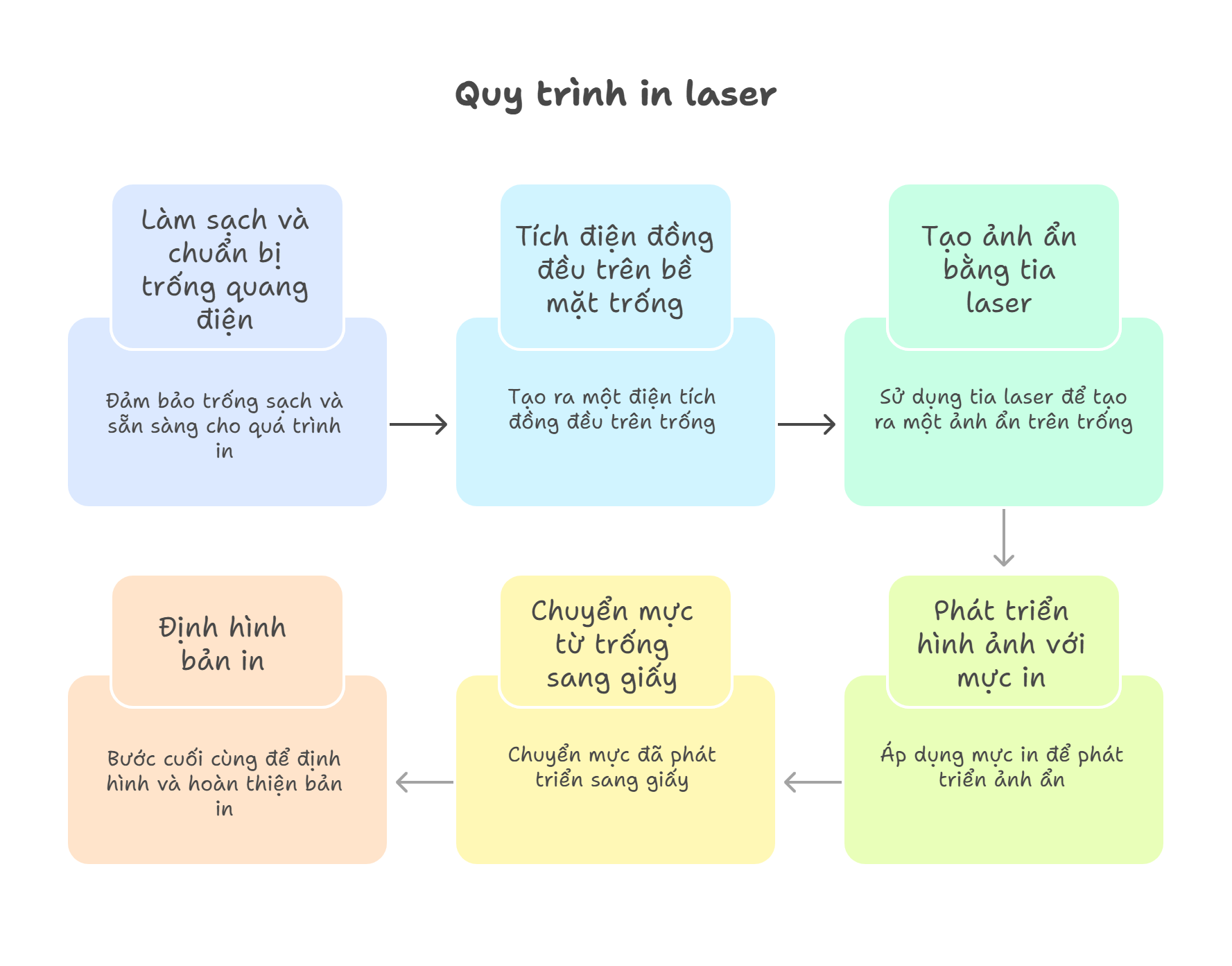 Máy In Laser Hoạt Động Như Thế Nào: Nguyên Lý Và Cấu Tạo Chi Tiết