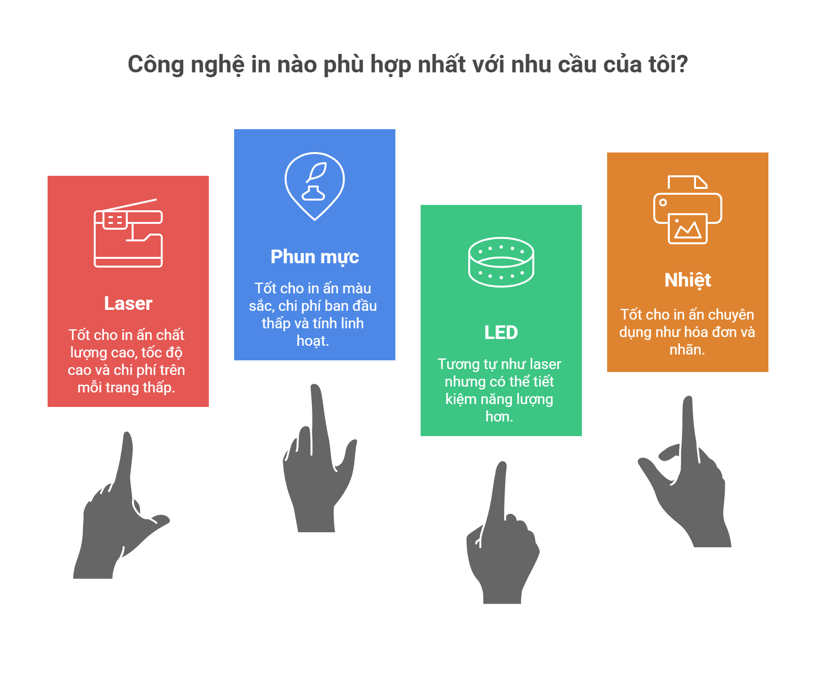 Máy In Laser Hoạt Động Như Thế Nào: Nguyên Lý Và Cấu Tạo Chi Tiết