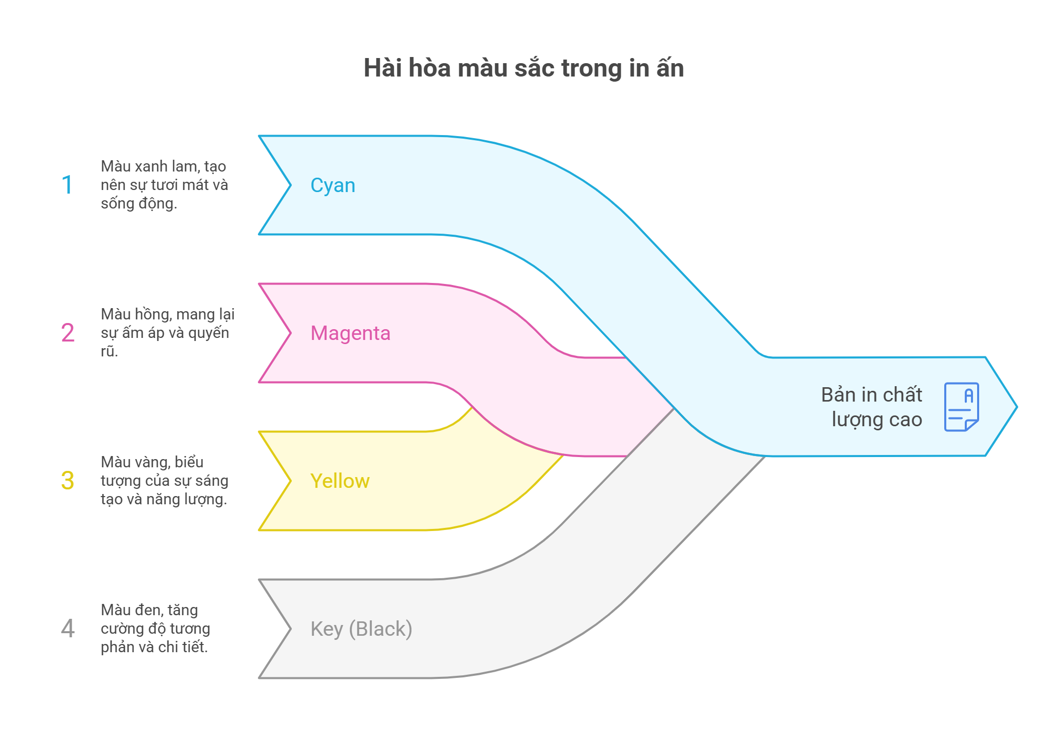 Máy In Laser Hoạt Động Như Thế Nào: Nguyên Lý Và Cấu Tạo Chi Tiết