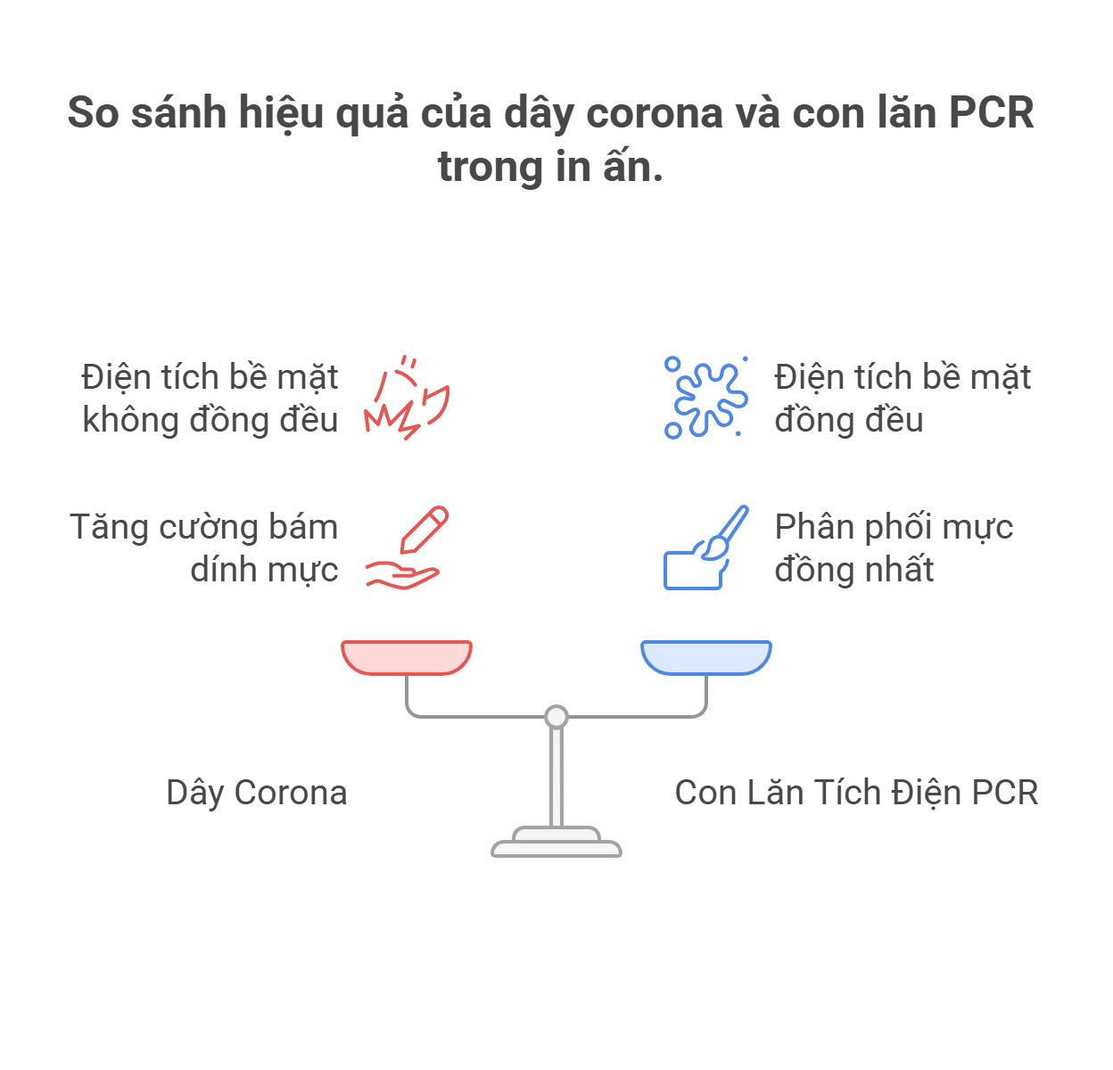Máy In Laser Hoạt Động Như Thế Nào: Nguyên Lý Và Cấu Tạo Chi Tiết