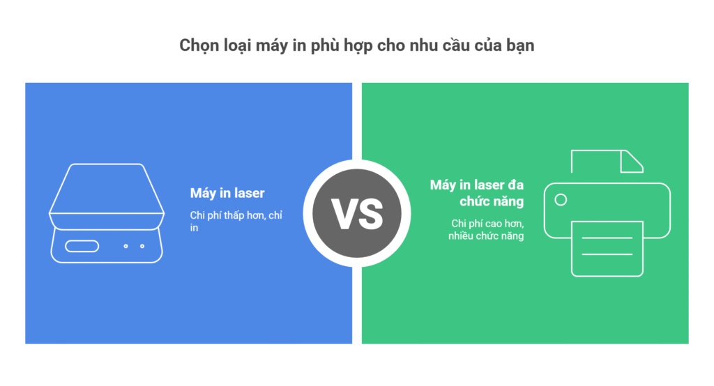 Máy in laser và máy in laser đa chức năng: Hướng dẫn lựa chọn phù hợp với nhu cầu thực tế 4 Máy in laser và máy in laser đa chức năng: Hướng dẫn lựa chọn phù hợp với nhu cầu thực tế