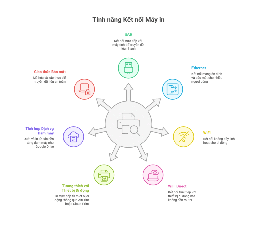 Máy in laser và máy in laser đa chức năng: Hướng dẫn lựa chọn phù hợp với nhu cầu thực tế 5 Máy in laser và máy in laser đa chức năng: Hướng dẫn lựa chọn phù hợp với nhu cầu thực tế