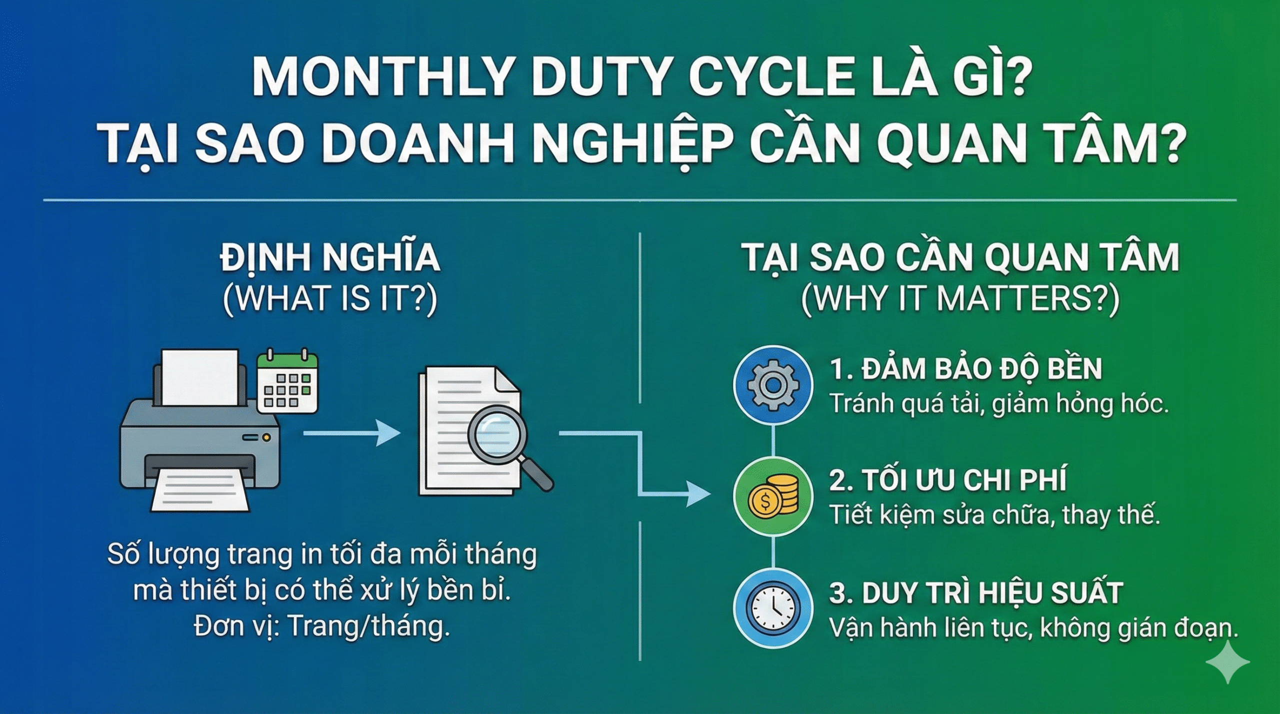 Monthly Duty Cycle Là Gì? Tại Sao Doanh Nghiệp Cần Quan Tâm?