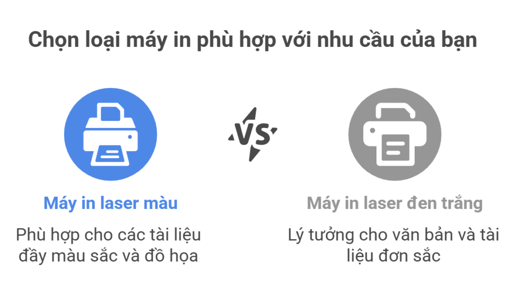 Nên Mua Máy In Laser Màu Hay Đen Trắng? Lựa Chọn Tối Ưu Cho Nhu Cầu Của Bạn Năm 2025