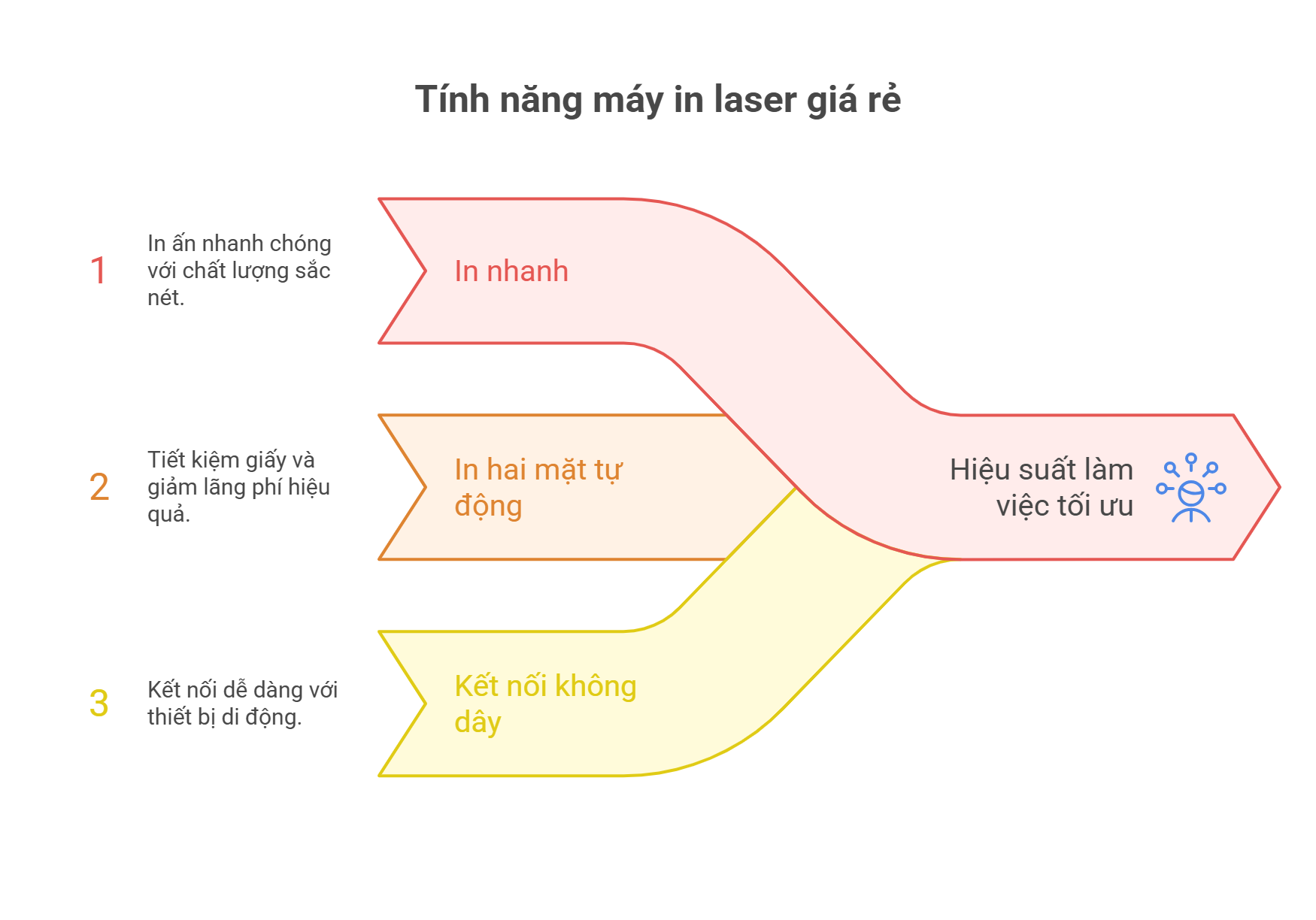 Máy In Laser Giá Cả Phải Chăng: Hướng Dẫn Chọn Mua Thông Minh 2025 6 Máy In Laser Giá Cả Phải Chăng: Hướng Dẫn Chọn Mua Thông Minh 2025