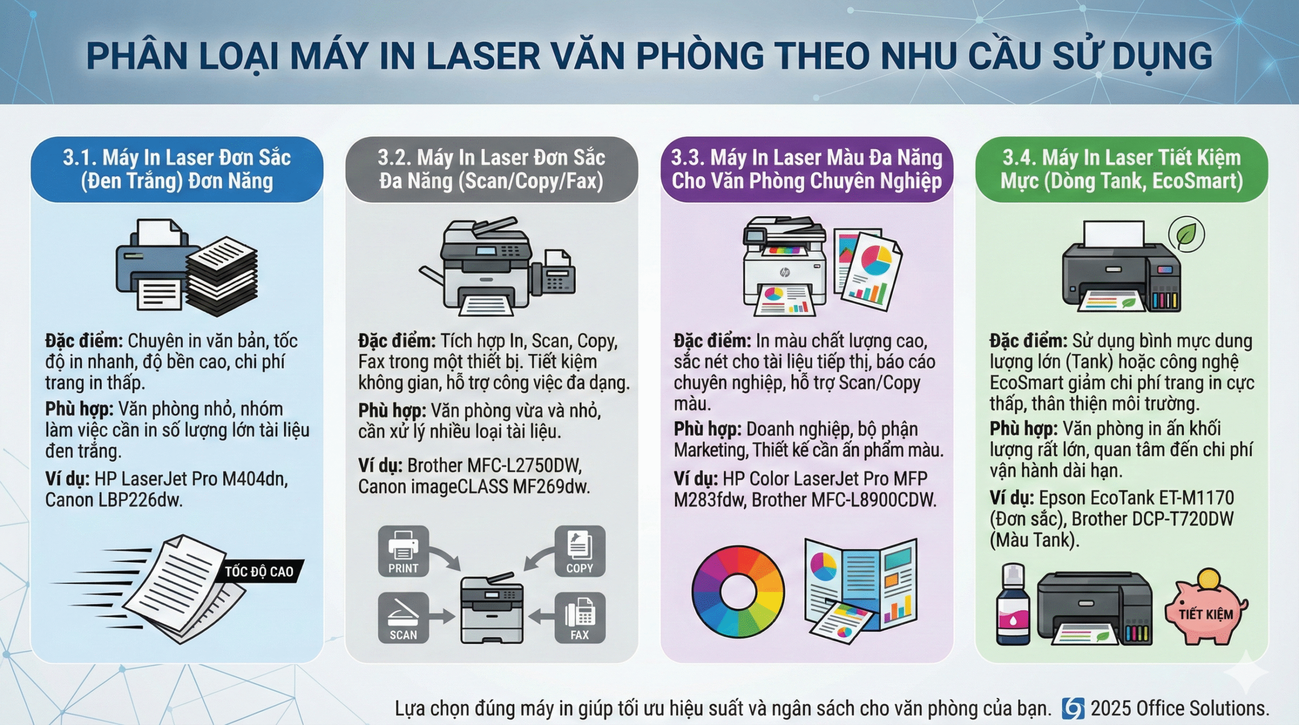 Top 15 Máy In Laser Tốt Nhất Cho Văn Phòng 2025: Đánh Giá Chi Tiết & So Sánh 5 Top 15 Máy In Laser Tốt Nhất Cho Văn Phòng 2025: Đánh Giá Chi Tiết & So Sánh