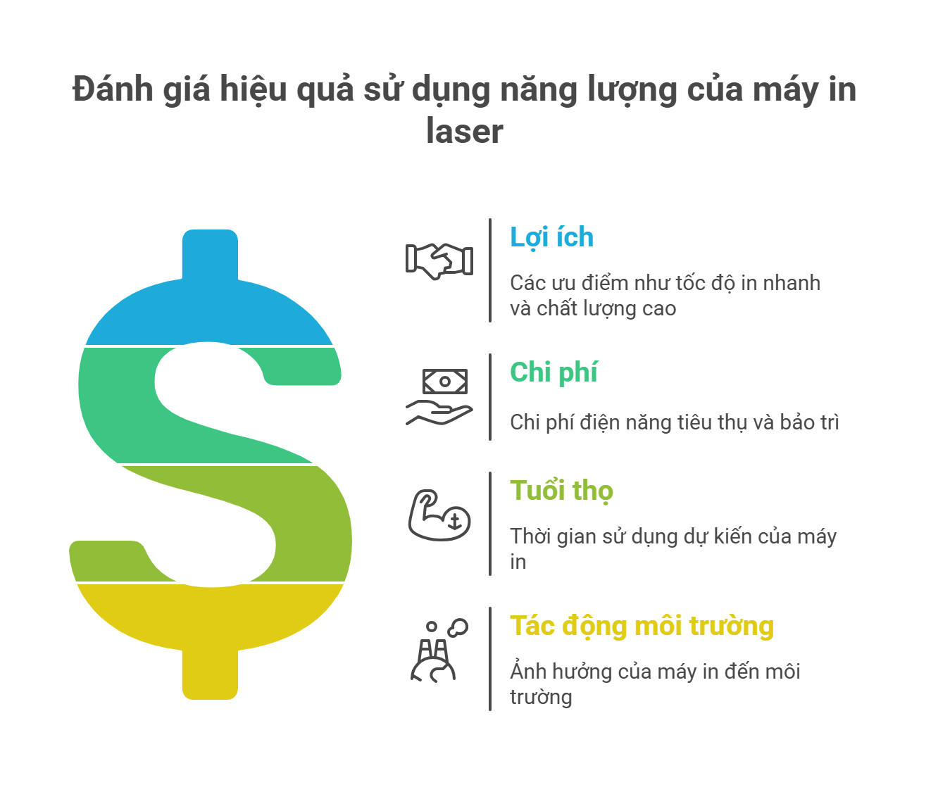 Máy In Laser Có Tốn Điện Không? Mức Tiêu Thụ Điện Năng Thực Tế Là Bao Nhiêu W? 3 Máy In Laser Có Tốn Điện Không? Mức Tiêu Thụ Điện Năng Thực Tế Là Bao Nhiêu W?