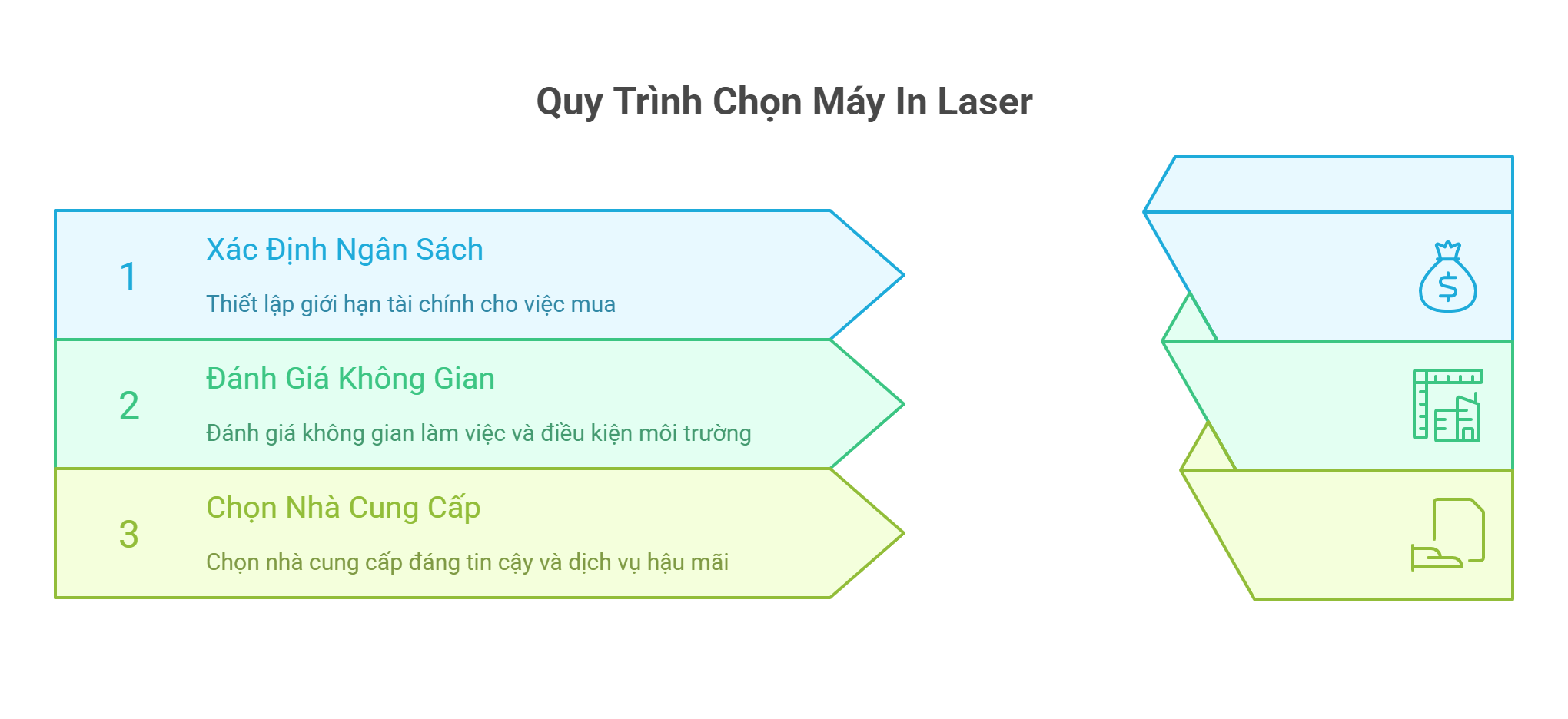 Máy In Laser Nào Phù Hợp Cho Nhu Cầu In Ấn Số Lượng Lớn? 6 Máy In Laser Nào Phù Hợp Cho Nhu Cầu In Ấn Số Lượng Lớn?