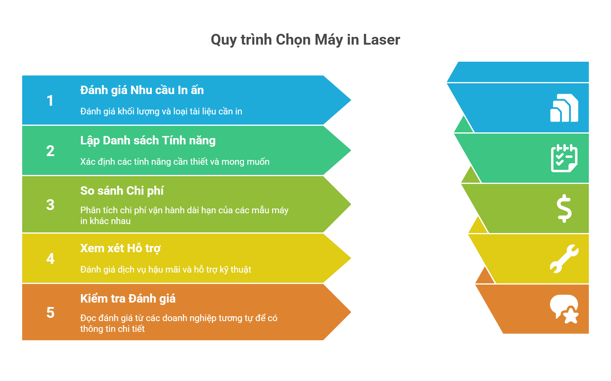 Nên Mua Máy In Laser Màu Hay Đen Trắng? Lựa Chọn Tối Ưu Cho Nhu Cầu Của Bạn Năm 2025
