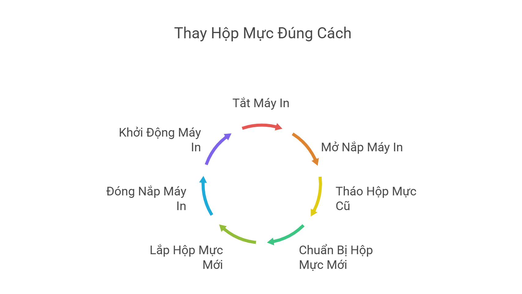 Các Mẹo Bảo Trì Máy In Laser Đúng Cách – Hướng Dẫn Toàn Diện