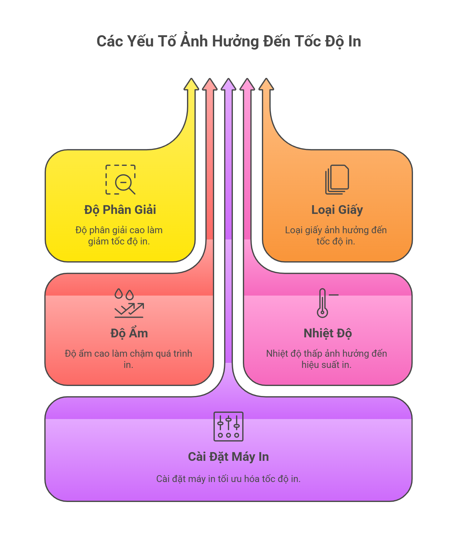 So sánh tốc độ máy in laser và máy in phun : đâu là lựa chọn tối ưu? 3 So sánh tốc độ máy in laser và máy in phun : đâu là lựa chọn tối ưu?