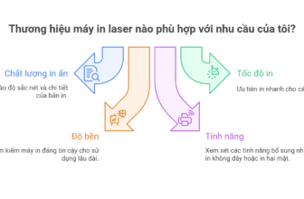 So Sánh Các Thương Hiệu Máy In Laser