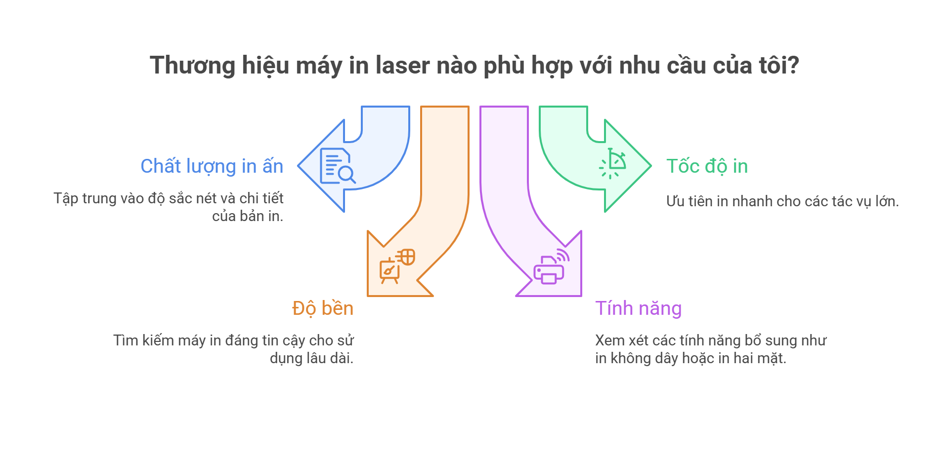 So Sánh Các Thương Hiệu Máy In Laser 3 So Sánh Các Thương Hiệu Máy In Laser