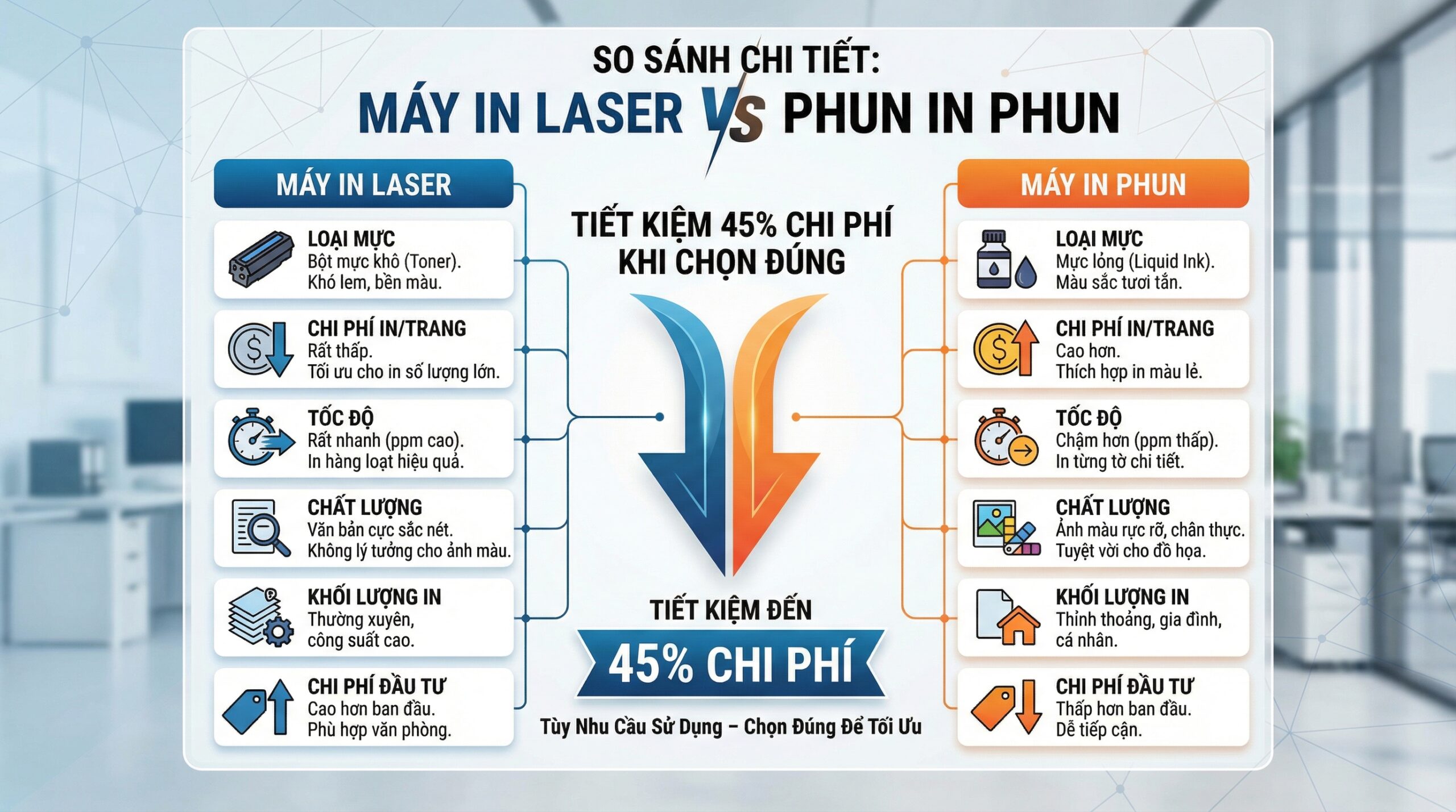 So Sánh Chi Tiết: Máy In Laser vs Phun - Tiết Kiệm 45% Chi Phí Khi Chọn Đúng 3 So Sánh Chi Tiết: Máy In Laser vs Phun – Tiết Kiệm 45% Chi Phí Khi Chọn Đúng