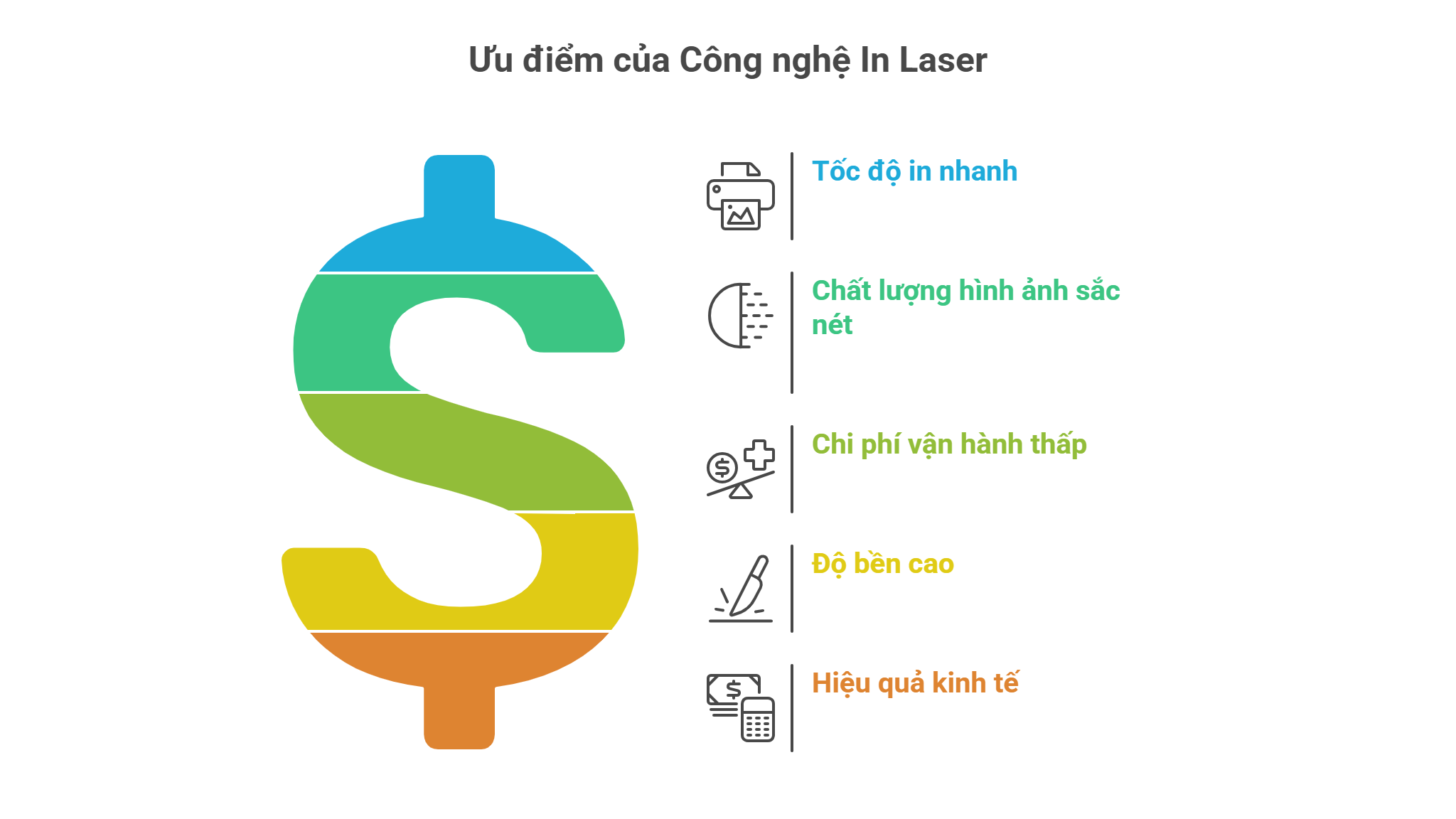 Hướng Dẫn Mua Máy In Laser 2025: 7 Bước Chọn Đúng, Tiết Kiệm 30% Chi Phí