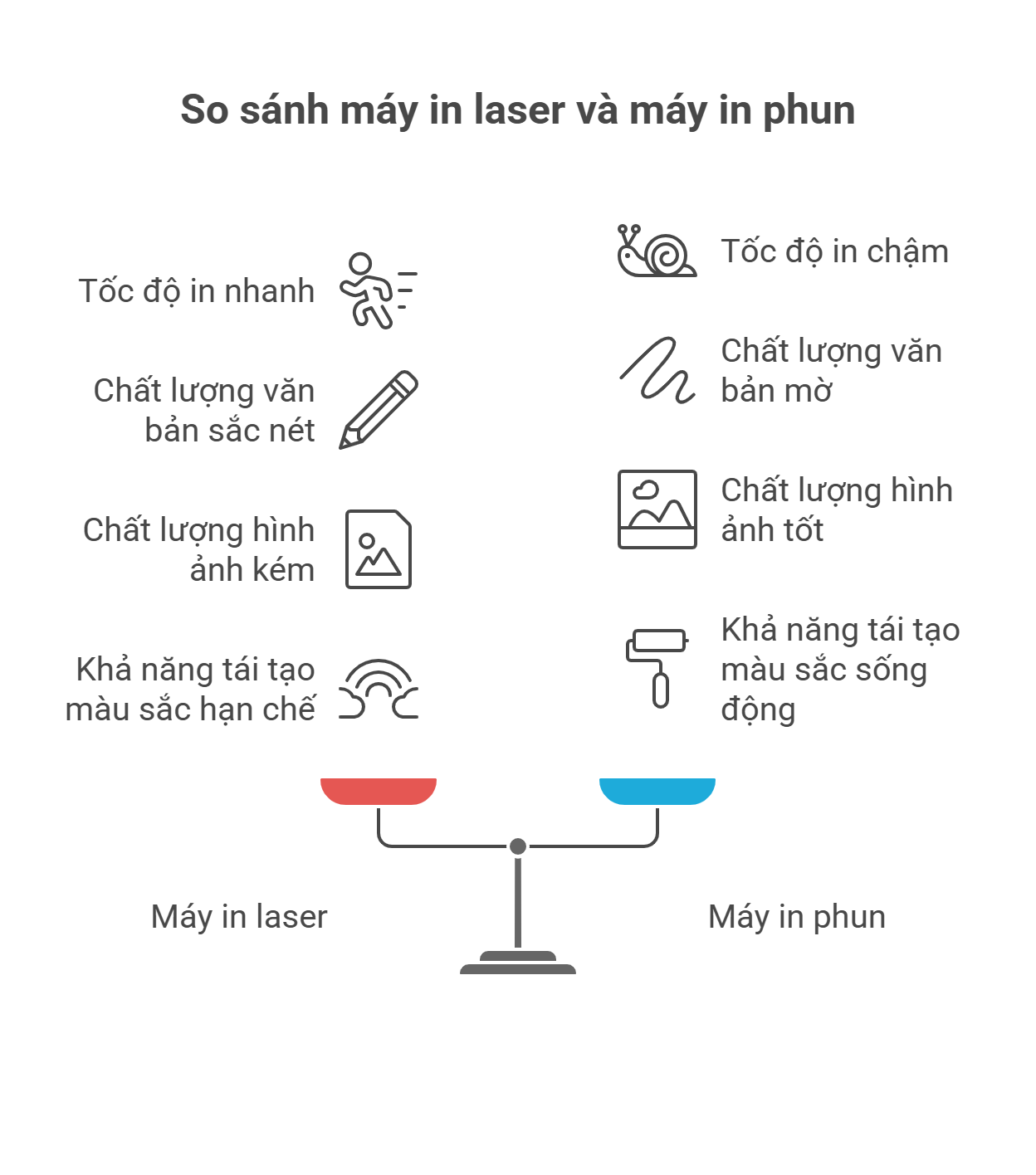 So Sánh Chi Tiết: Máy In Laser vs Phun - Tiết Kiệm 45% Chi Phí Khi Chọn Đúng 4 So Sánh Chi Tiết: Máy In Laser vs Phun – Tiết Kiệm 45% Chi Phí Khi Chọn Đúng