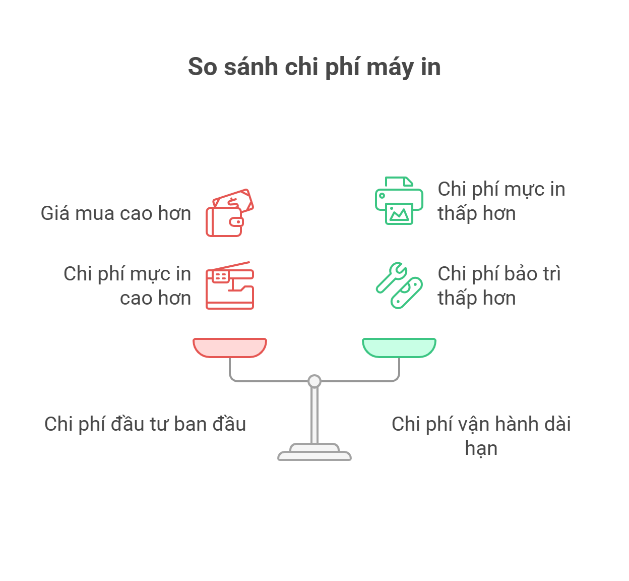 Máy In Laser Cho Văn Phòng Tại Nhà: Giải Pháp In Ấn Hiệu Quả Cho Không Gian Hạn Chế 3 Máy In Laser Cho Văn Phòng Tại Nhà: Giải Pháp In Ấn Hiệu Quả Cho Không Gian Hạn Chế