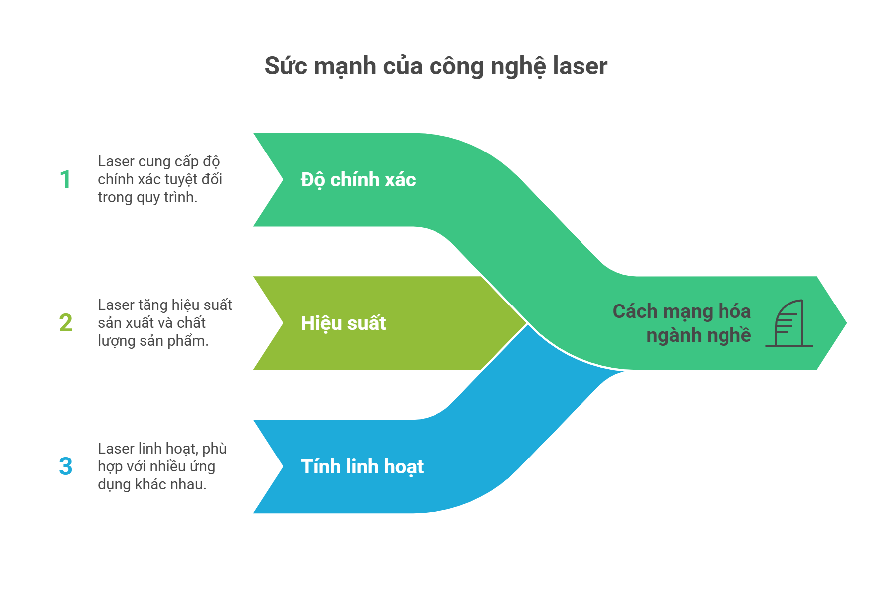 HƯỚNG DẪN TOÀN TẬP: NGUYÊN LÝ MÁY IN LASER VÀ LÝ DO 87% DOANH NGHIỆP CHỌN LASER