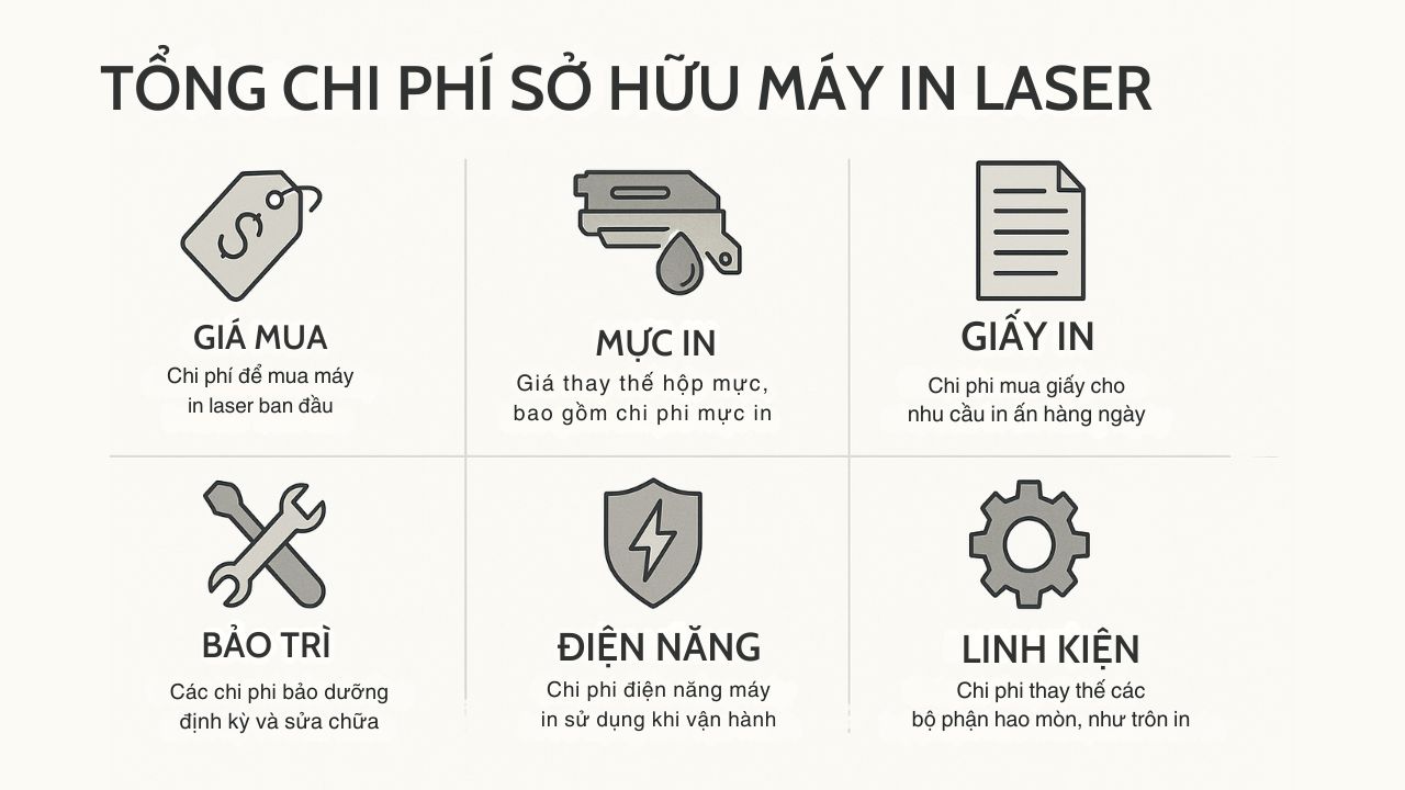 Máy In Laser Cho Startup & SME: Đầu Tư Thông Minh Từ 2 Triệu