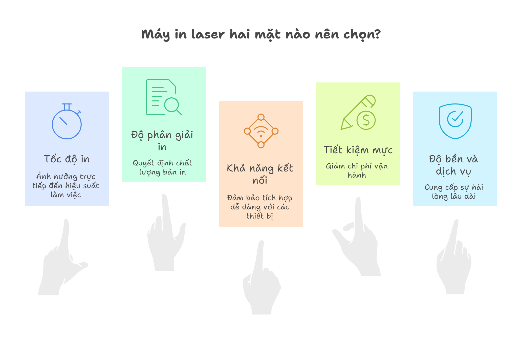 Ưu Điểm Nổi Bật Của Máy In Laser Hai Mặt: Giải Pháp Tối Ưu Cho Doanh Nghiệp Hiện Đại 11 Ưu Điểm Nổi Bật Của Máy In Laser Hai Mặt: Giải Pháp Tối Ưu Cho Doanh Nghiệp Hiện Đại